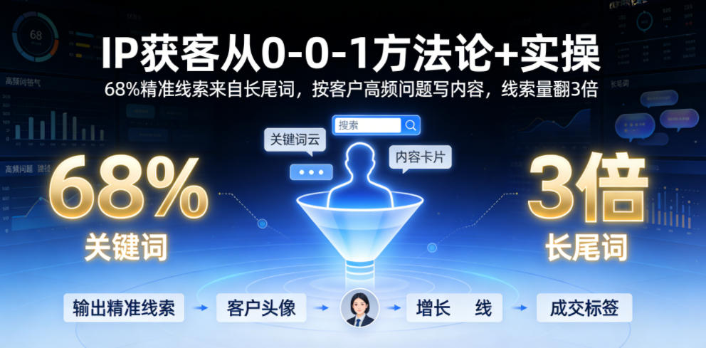IP获客从0-1方法论+实操，68%精准线索来自长尾词，按客户高频问题写内容，线索量翻3倍-源创文化:轻创终点站