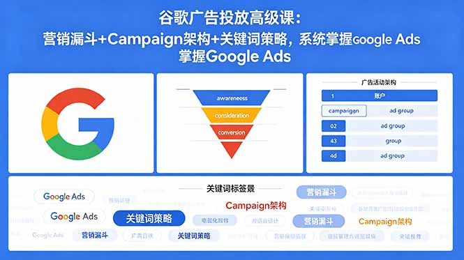 谷歌广告投放高级课：营销漏斗+Campaign架构+关键词策略，系统掌握Google Ads-源创文化:轻创终点站