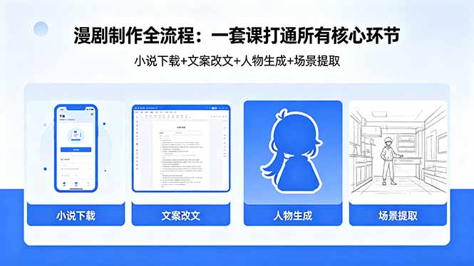 漫剧制作全流程：小说下载+文案改文+人物生成+场景提取：一套课打通漫剧制作所有核心环节-源创文化:轻创终点站