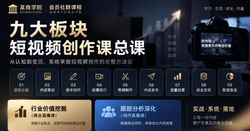 某商学院会员社群课程，九大板块短视频创作课总课，行业价值挖掘(商业直播课)，跟踪分析深化(创作直播课)-轻创终点站
