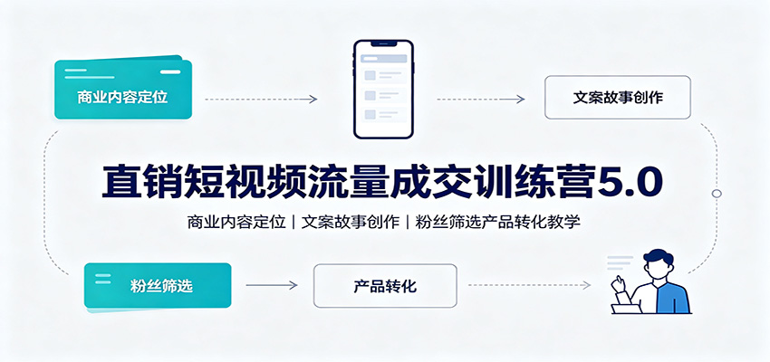 直销短视频流量成交训练营5.0：商业内容定位，文案故事创作，粉丝筛选产品转化教学-轻创终点站