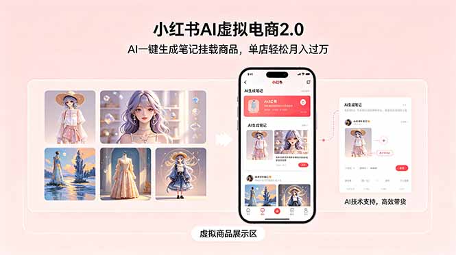 小红书AI虚拟电商2.0，AI一键生成笔记挂载商品，单店轻松月入过万-源创文化:轻创终点站