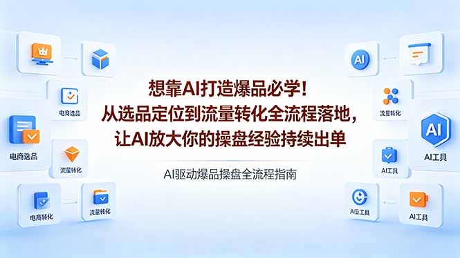 想靠AI打造爆品必学！从选品定位到流量转化全流程落地，让AI放大你的操盘经验持续出单-源创文化:轻创终点站