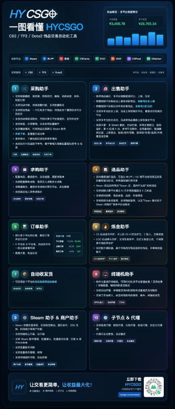 发游戏搬砖賺钱计划,日入1k+,普通人利用空闲时间就能做!【揭秘】