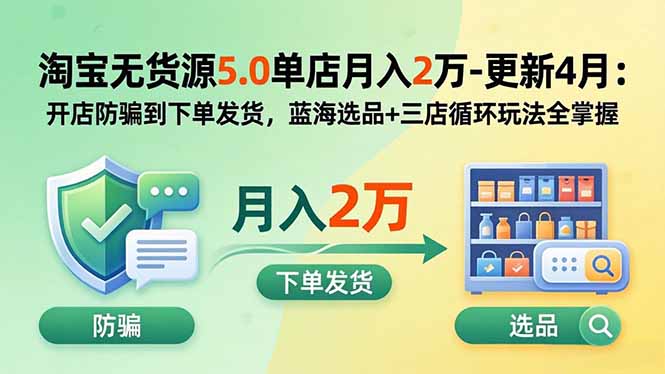 淘宝无货源5.0单店月入2万-更新2026：开店防骗到下单发货，蓝海选品+三店循环玩法全掌握-轻创终点站
