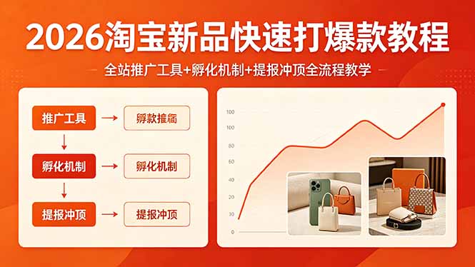 2026淘宝新品快速打爆款教程，全站推广工具+孵化机制+提报冲顶全流程教学-源创文化:轻创终点站