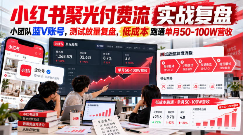 小红书聚光付费流实战复盘｜小团队蓝V账号，测试放量复盘，低成本跑通单月50‑100W营收【文档】-轻创终点站