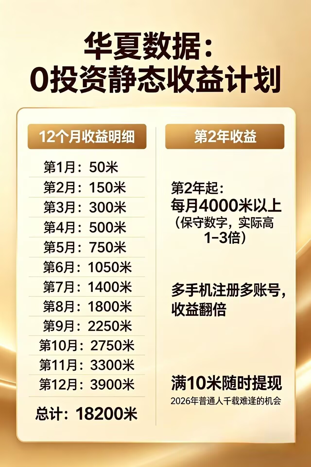 每日花15 分钟看广告，轻松年入过万，无需养鸡，无需下载-源创文化:轻创终点站