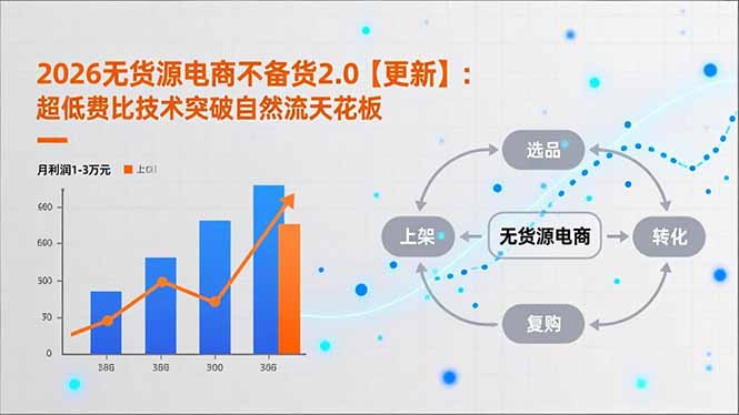 2026无货源电商不备货2.0【更新-4月】：超低费比技术突破自然流天花板，单店月利润1-3万元-源创文化:轻创终点站