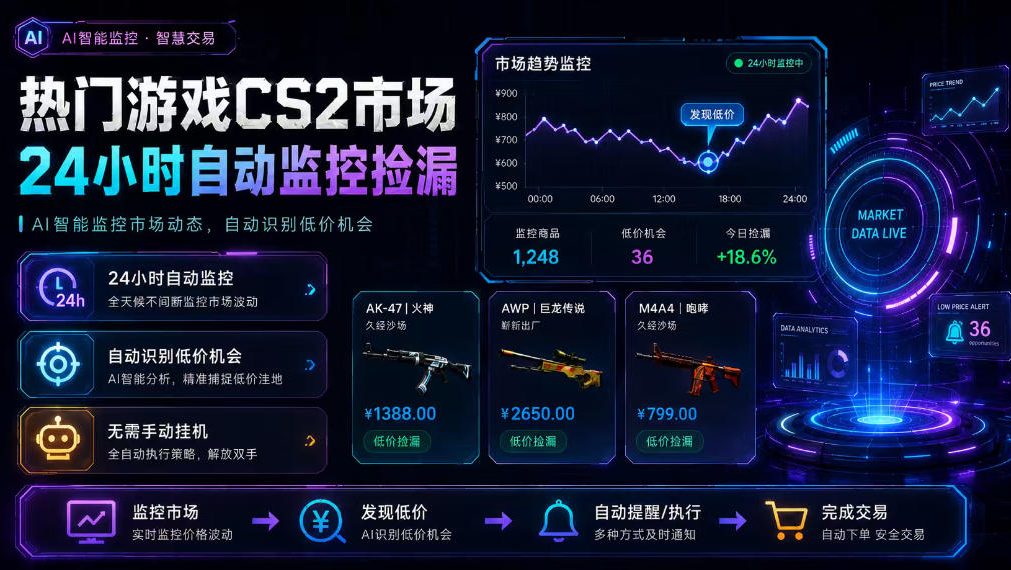 热门游戏CS2市场24小时自动监控捡漏，支持任何形式对数据进行验证，简单易上手，日入300+【揭秘】-轻创终点站