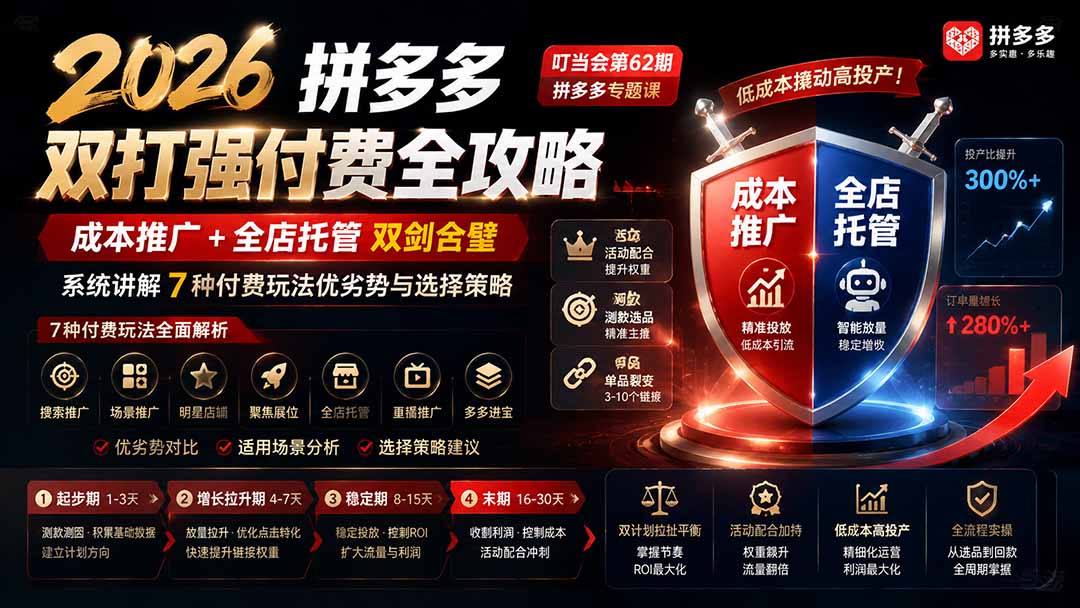 2026拼多多双打强付费全攻略-62期；成本推广加托管双剑合璧，系统讲解7种付费玩法优劣势与选择策略-轻创终点站