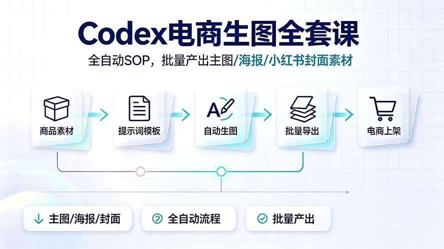 Codex电商生图全套课｜全自动SOP，批量产出主图/海报/小红书封面素材-源创文化:轻创终点站