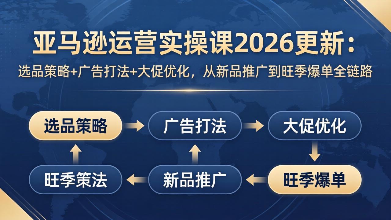 亚马逊运营实操课2026更新:选品策略+广告打法+大促优化,从新品推广到旺季爆单全链路-源创文化:轻创终点站