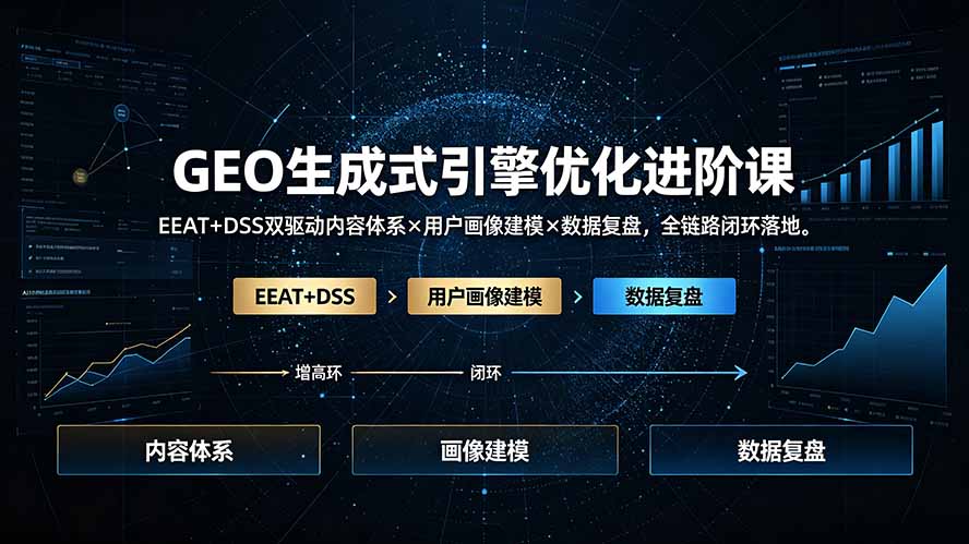 GEO生成式引擎优化进阶课:EEAT+DSS双驱动内容体系×用户画像建模×数据复盘,全链路闭环落地-源创文化:轻创终点站