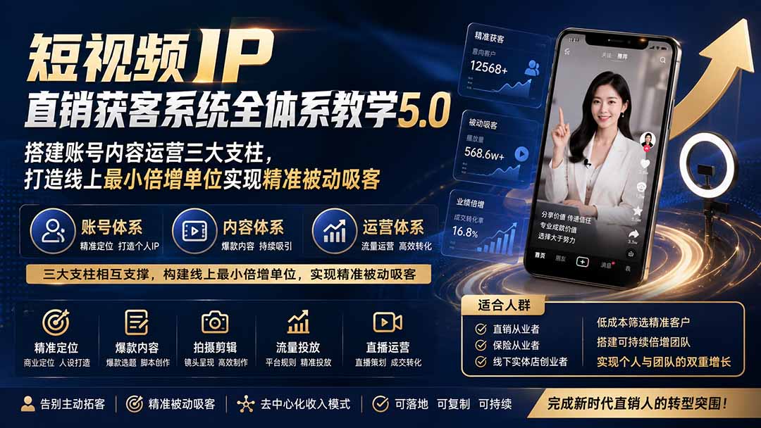 短视频IP直销获客系统全体系教学5.0；搭建账号内容运营三大支柱，打造线上最小倍增单位实现精准被动吸客-轻创终点站