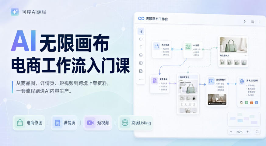 AI无限画布电商工作流入门课，从电商图片、详情页、带货视频到TK亚马逊产品上架模板实战,一套课程搞定-轻创终点站