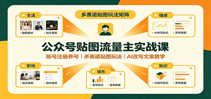 公众号贴图流量主实战课：账号注册养号，多赛道贴图玩法，AI改写文案教学-轻创终点站