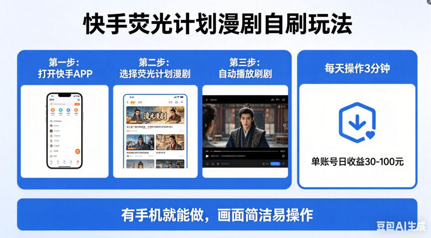 快手荧光计划漫剧自刷玩法，每天几十上百不是问题，有手机就能做【揭秘】-源创文化:轻创终点站